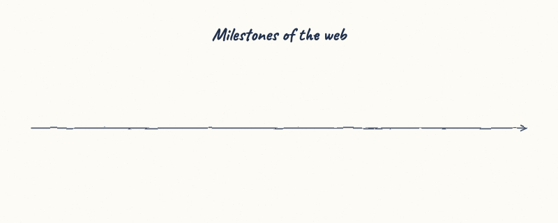 Animated timeline
